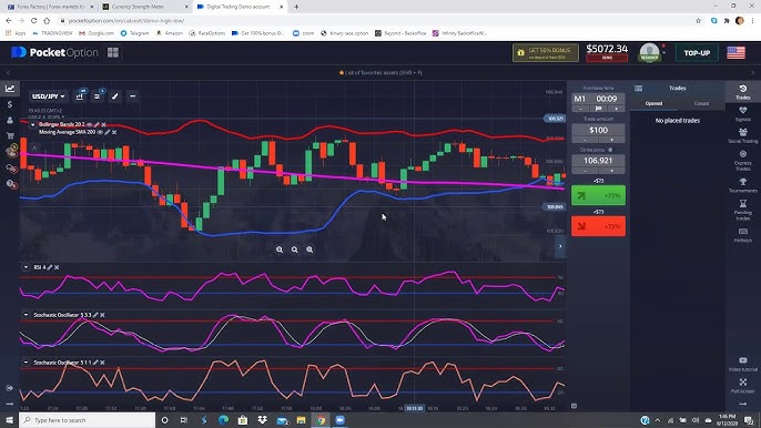 Mastering the Art of Pocket Option Trading Mastering the Art of Pocket Option Trading